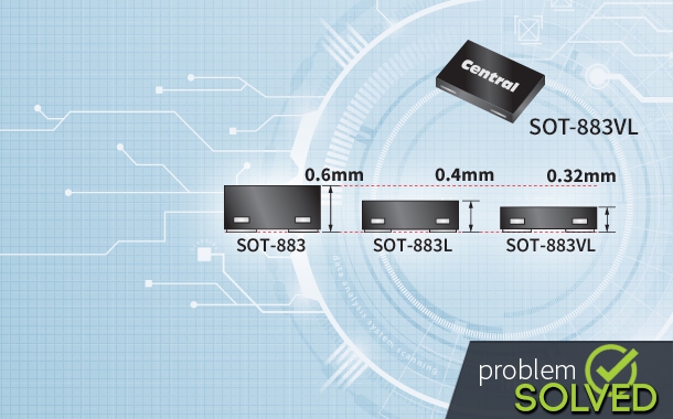 custom package designs for your design requirements